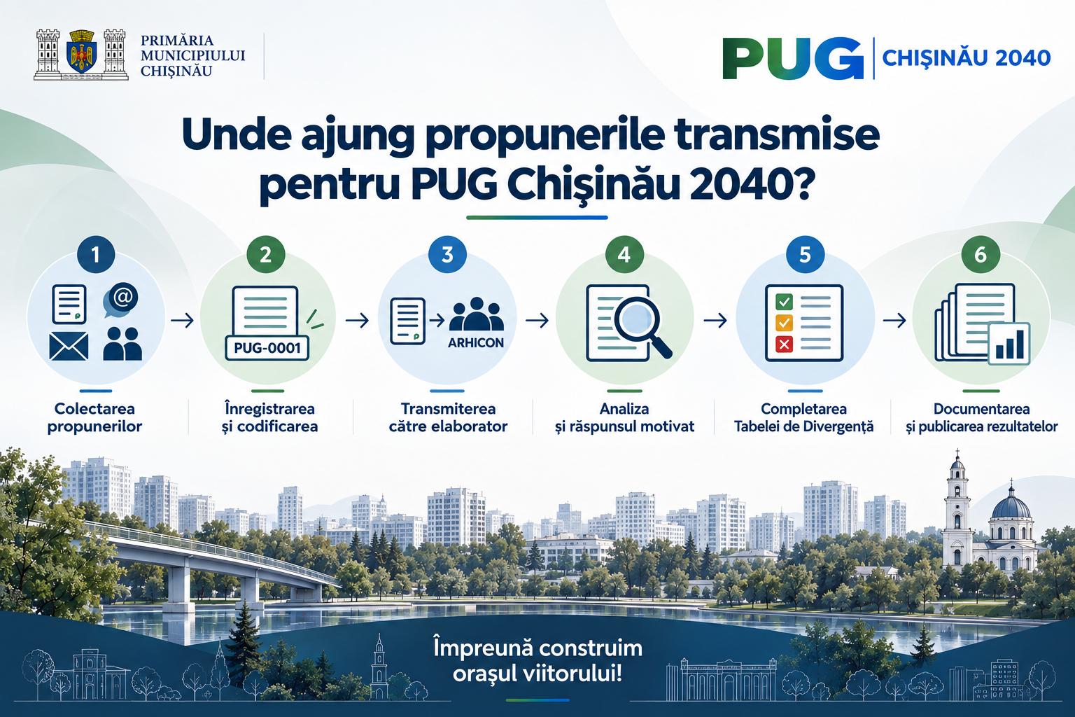 Unde ajung propunerile transmise pentru PUG Chișinău 2040?